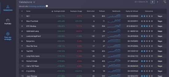 social trading bitcoin con primexbt modulo covesting